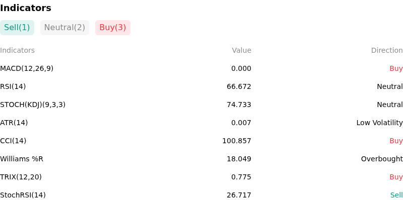 IndicatorAnalysis