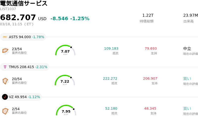 電気通信サービス