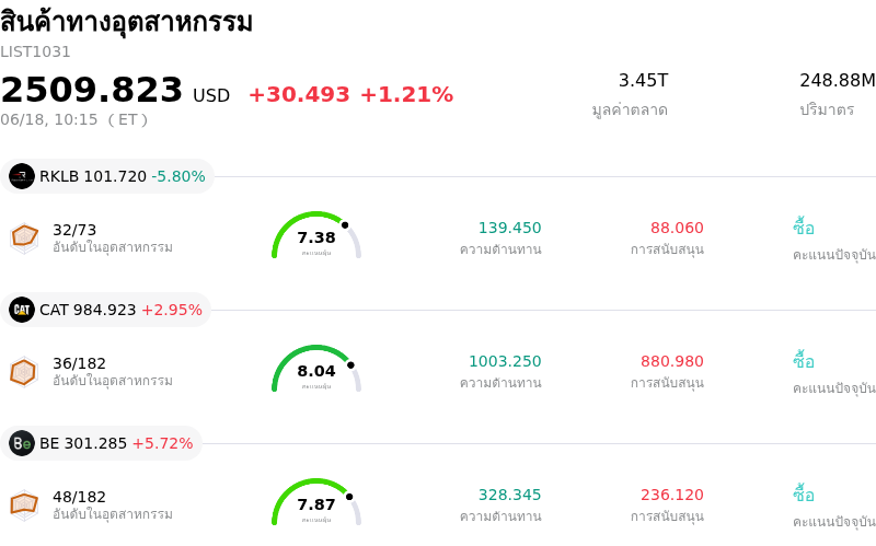 สินค้าทางอุตสาหกรรม