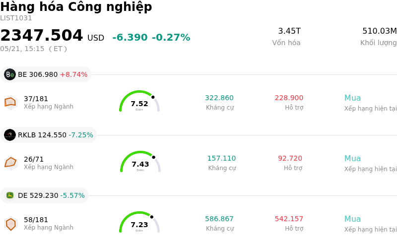 Hàng hóa Công nghiệp
