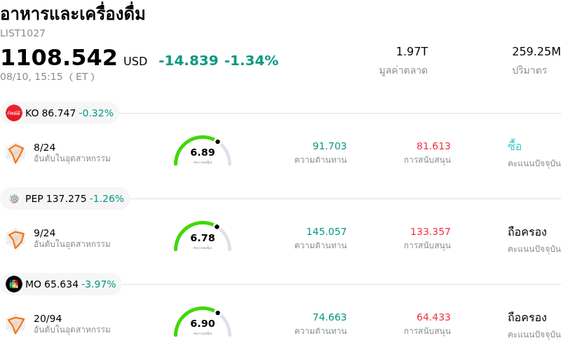 อาหารและเครื่องดื่ม