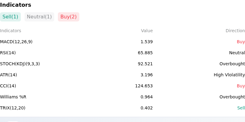 IndicatorAnalysis