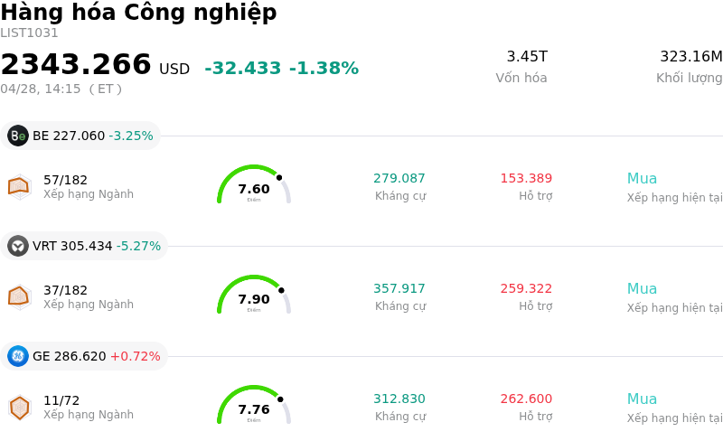Hàng hóa Công nghiệp