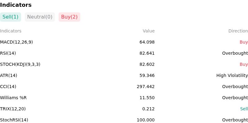 IndicatorAnalysis