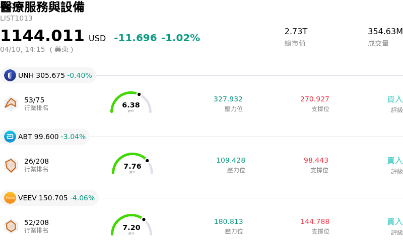 醫療服務與設備