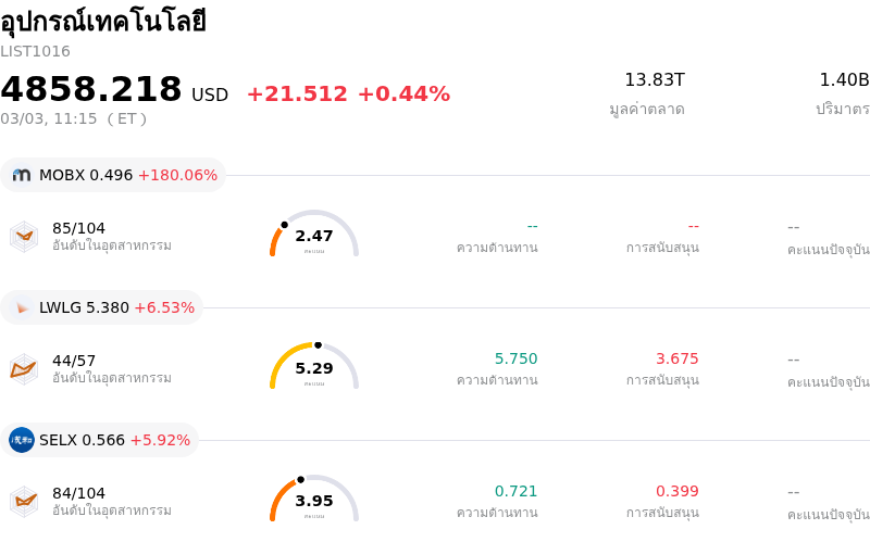 อุปกรณ์เทคโนโลยี