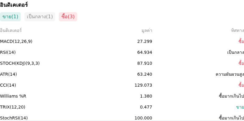 IndicatorAnalysis