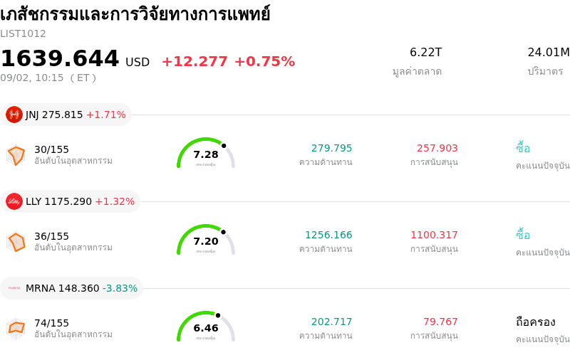 เภสัชกรรมและการวิจัยทางการแพทย์