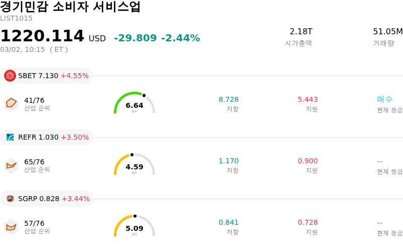 경기민감 소비자 서비스업