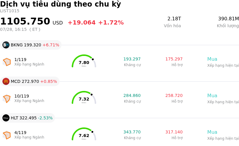 Dịch vụ tiêu dùng theo chu kỳ