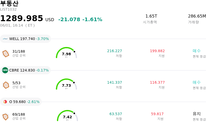 부동산