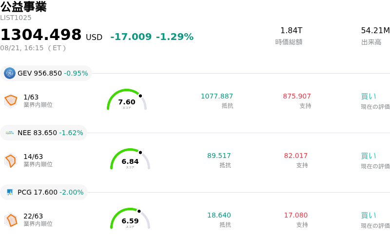 公益事業