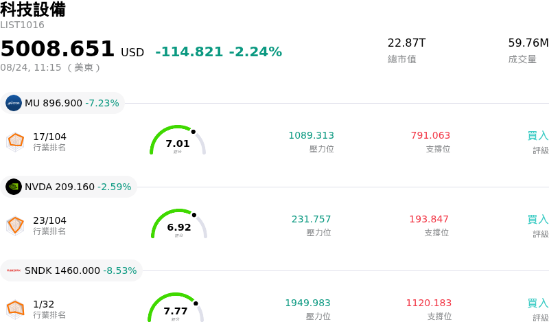 科技設備