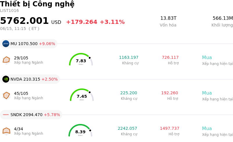 Thiết bị Công nghệ