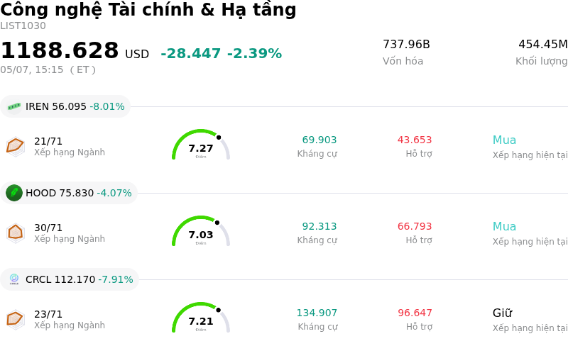 Công nghệ Tài chính & Hạ tầng