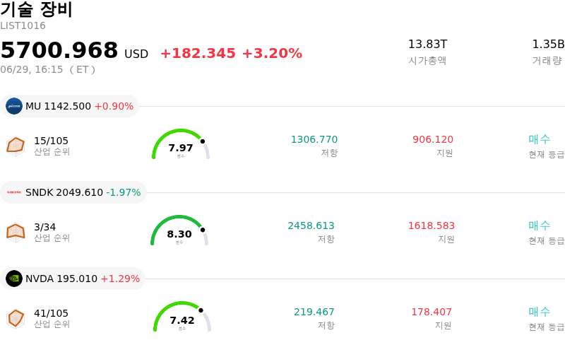 기술 장비