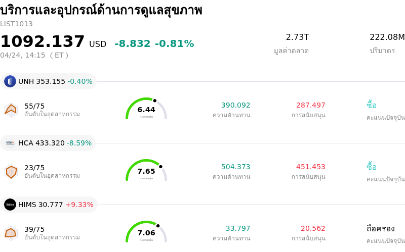 บริการและอุปกรณ์ด้านการดูแลสุขภาพ