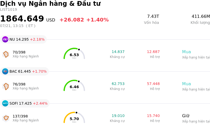 Dịch vụ Ngân hàng & Đầu tư