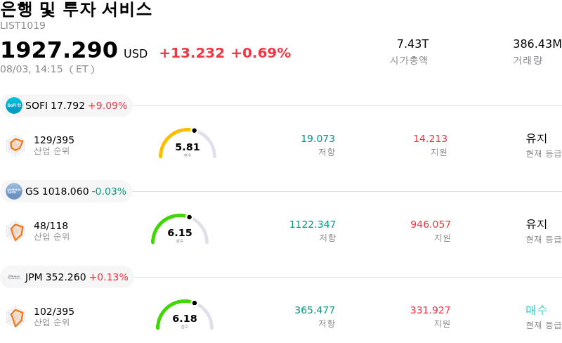 은행 및 투자 서비스