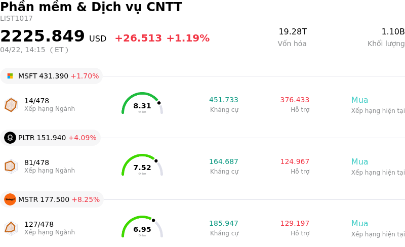 Phần mềm & Dịch vụ CNTT