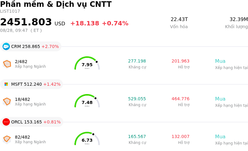 Phần mềm & Dịch vụ CNTT