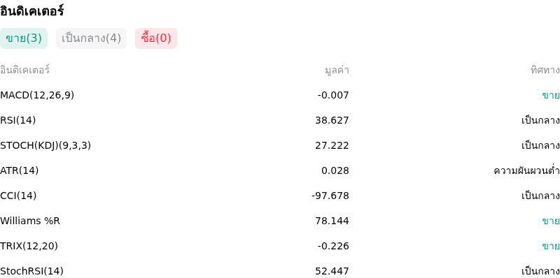 IndicatorAnalysis