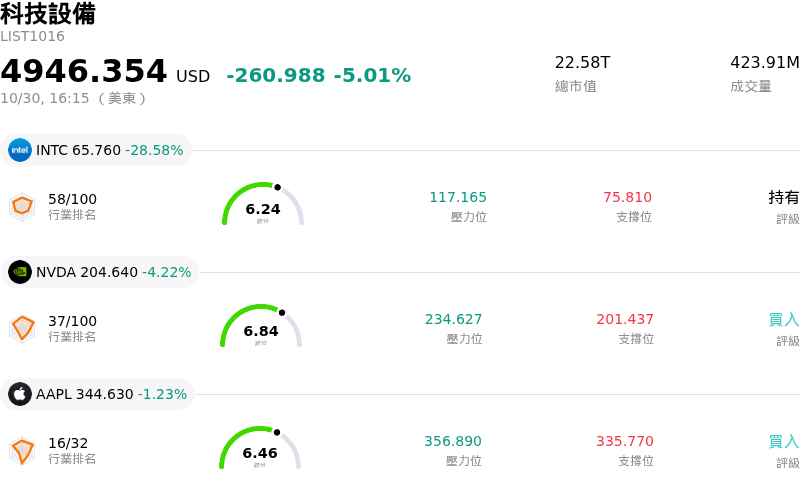 科技設備