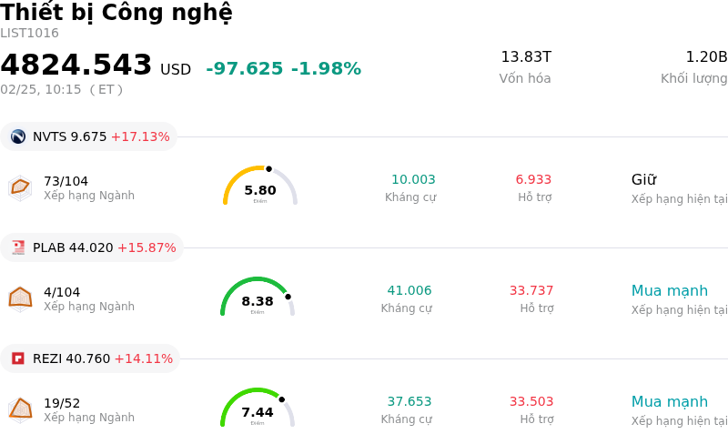 Thiết bị Công nghệ