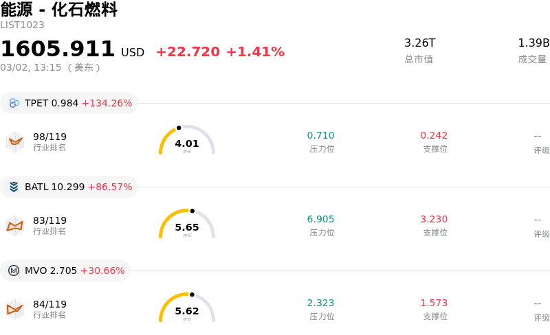 能源 - 化石燃料