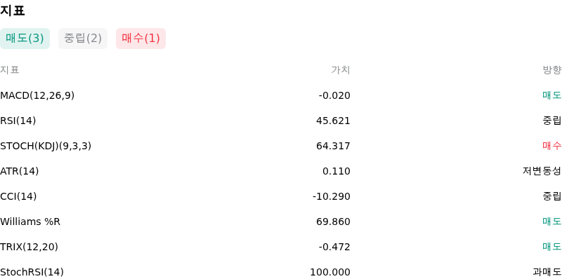 IndicatorAnalysis