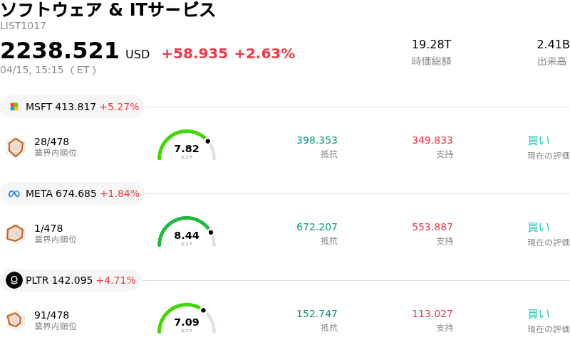 ソフトウェア & ITサービス