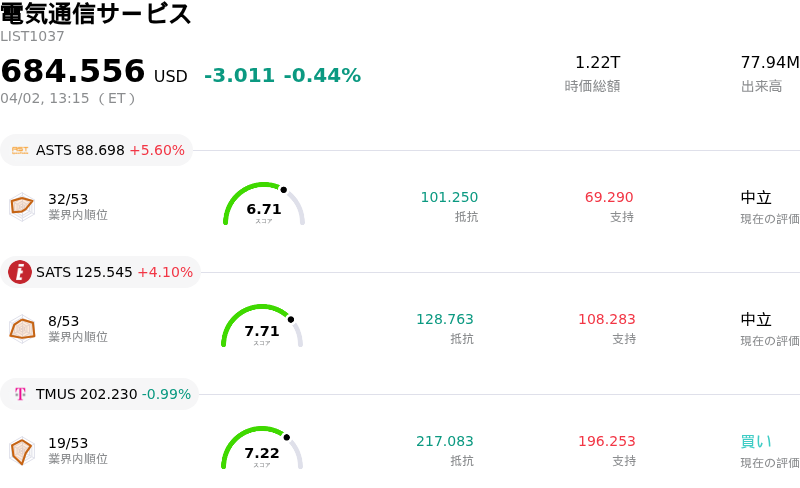 電気通信サービス