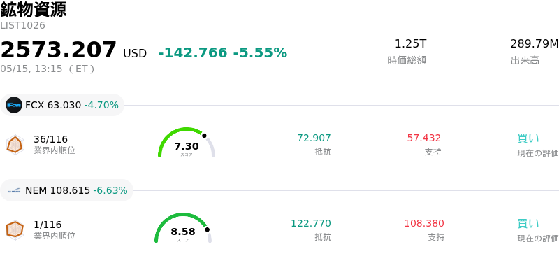 鉱物資源