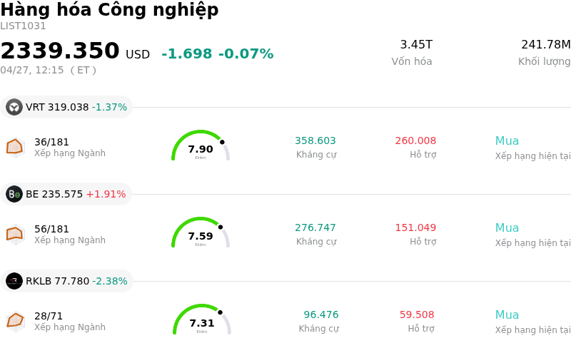 Hàng hóa Công nghiệp