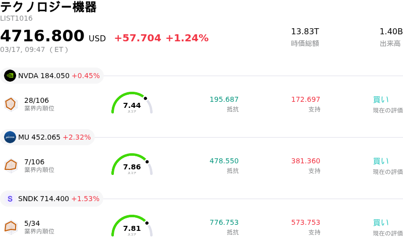 テクノロジー機器