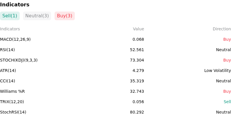 IndicatorAnalysis