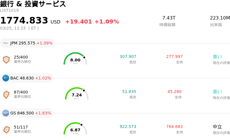 銀行 & 投資サービス