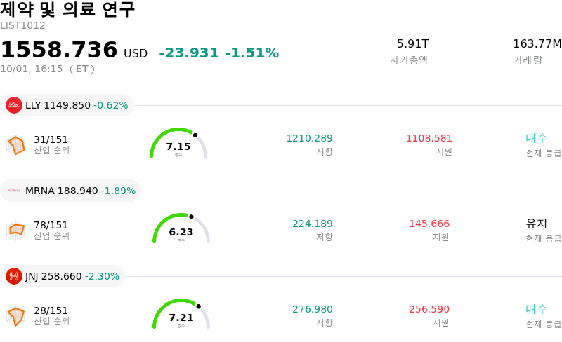 제약 및 의료 연구