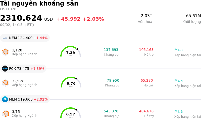 Tài nguyên khoáng sản