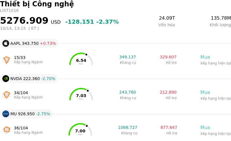 Thiết bị Công nghệ