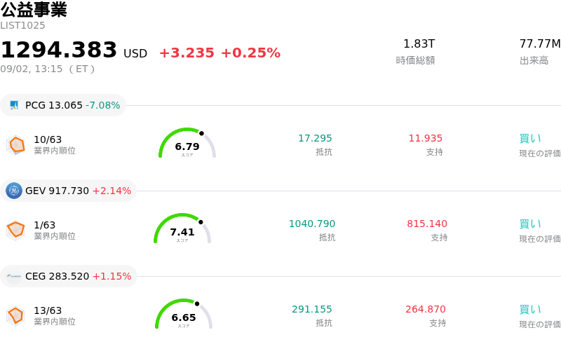 公益事業