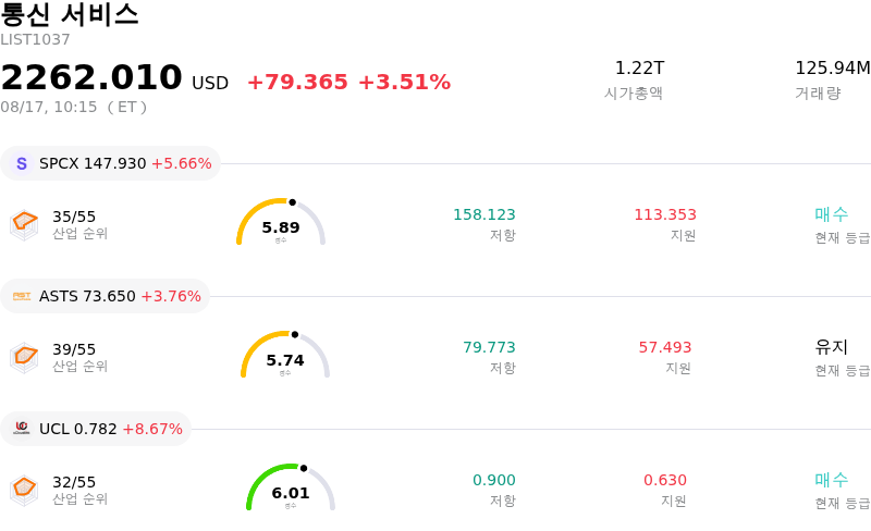 통신 서비스
