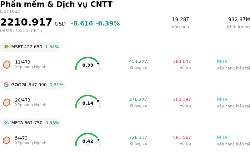 Phần mềm & Dịch vụ CNTT