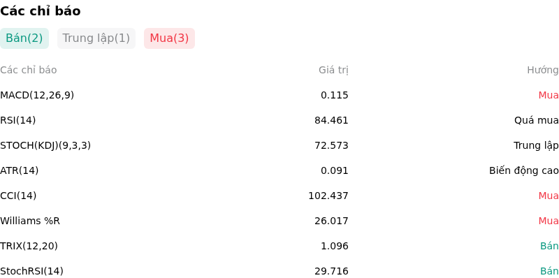 IndicatorAnalysis
