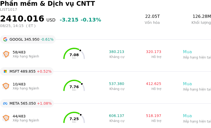 Phần mềm & Dịch vụ CNTT