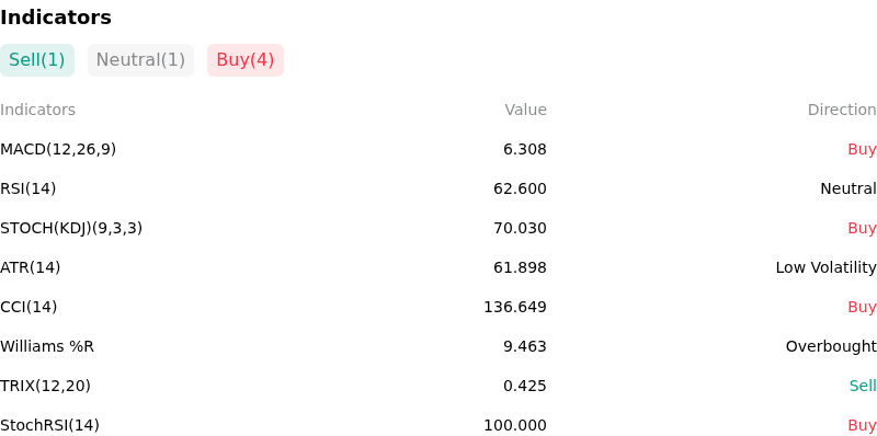 IndicatorAnalysis