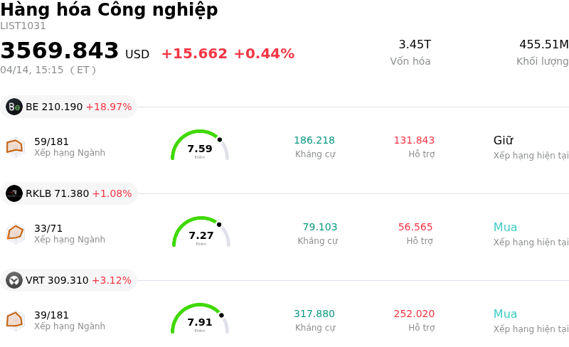 Hàng hóa Công nghiệp