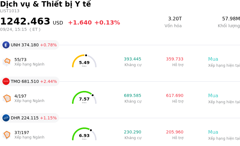 Dịch vụ & Thiết bị Y tế
