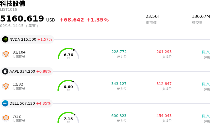 科技設備