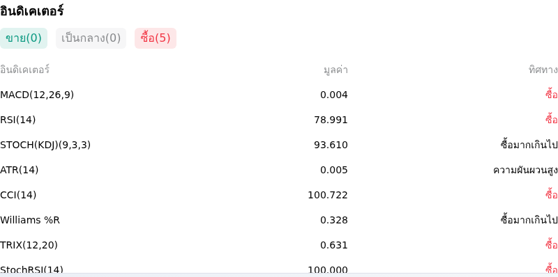 IndicatorAnalysis